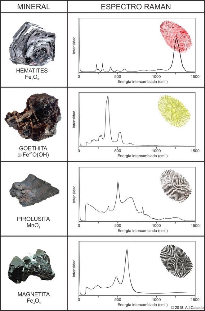 raman_minerales.jpg