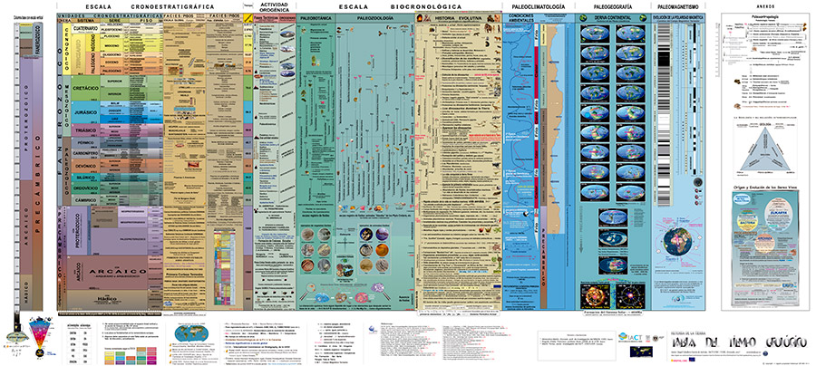 Tabla del Tiempo Geológico, trabajo con carácter pedagógico dirigido a alumnos iniciados en las Ciencias Geológicas, de Ángel Caballero García de Arévalo para el CSIC - Instituto Andaluz de Ciencias de la Tierra (IACT).